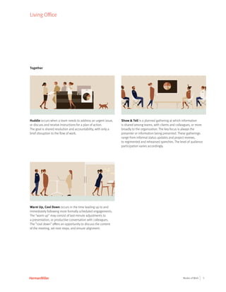 5Modes of Work
Together
Miller
f Work
Carlsten
Huddle occurs when a team needs to address an urgent issue,
or discuss and receive instructions for a plan of action.
The goal is shared resolution and accountability, with only a
brief disruption to the flow of work.
Herman Miller
Modes of Work
©Daniel Carlsten
Warm Up Cool Down
Warm Up, Cool Down occurs in the time leading up to and
immediately following more formally scheduled engagements.
The “warm up” may consist of last-minute adjustments to
a presentation, or productive conversation with colleagues.
The “cool down” offers an opportunity to discuss the content
of the meeting, set next steps, and ensure alignment.
Herman Miller
Modes of Work
©Daniel Carlsten
Show and Tell
Show & Tell is a planned gathering at which information
is shared among teams, with clients and colleagues, or more
broadly to the organization. The key focus is always the
presenter or information being presented. These gatherings
range from informal status updates and project reviews,
to regimented and rehearsed speeches. The level of audience
participation varies accordingly.
Living Office
 