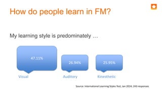 How do people learn in FM?
My learning style is predominately …
Visual Auditory Kinesthetic
Source: International Learning Styles Test, Jan 2014; 243 responses
47.11%
26.94% 25.95%
 