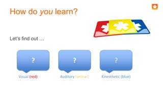 How do you learn?
Let’s find out …
?
Visual (red) Auditory (yellow) Kinesthetic (blue)
? ?
 