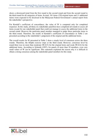 Proceeding - Kuala Lumpur International Business, Economics and Law Conference 4 (KLIBEL4) 
Vol. 2. 31 May – 1 June 2014. ...