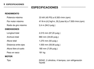 8 ESPECIFICACIONES
ESPECIFICACIONES
RENDIMIENTO
Potencia máxima 33 kW (45 PS) a 8.300 r/min (rpm)
Par motor máximo 41 N·m (4,2 kgf·m, 30,2 pies·lb) a 7.500 r/min (rpm)
Radio de giro máximo 2,4 m (94,5 pulg.)
DIMENSIONES
Longitud total 2.215 mm (87,20 pulg.)
Anchura total 880 mm (34,65 pulg.)
Altura total 1.270 mm (50 pulg.)
Distancia entre ejes 1.500 mm (59,06 pulg.)
Altura libre al suelo 180 mm (7,09 pulg.)
Peso en seco 181 kg
MOTOR
Tipo DOHC, 2 cilindros, 4 tiempos, con refrigeración
líquida
 