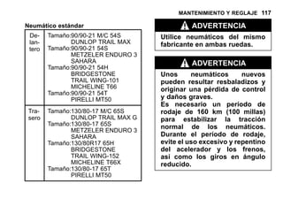 MANTENIMIENTO Y REGLAJE 117
Neumático estándar
De-
lan-
tero
Tamaño:90/90-21 M/C 54S
DUNLOP TRAIL MAX
Tamaño:90/90-21 54S
METZELER ENDURO 3
SAHARA
Tamaño:90/90-21 54H
BRIDGESTONE
TRAIL WING-101
MICHELINE T66
Tamaño:90/90-21 54T
PIRELLI MT50
Tra-
sero
Tamaño:130/80-17 M/C 65S
DUNLOP TRAIL MAX G
Tamaño:130/80-17 65S
METZELER ENDURO 3
SAHARA
Tamaño:130/80R17 65H
BRIDGESTONE
TRAIL WING-152
MICHELINE T66X
Tamaño:130/80-17 65T
PIRELLI MT50
ADVERTENCIA
Utilice neumáticos del mismo
fabricante en ambas ruedas.
ADVERTENCIA
Unos neumáticos nuevos
pueden resultar resbaladizos y
originar una pérdida de control
y daños graves.
Es necesario un período de
rodaje de 160 km (100 millas)
para estabilizar la tracción
normal de los neumáticos.
Durante el período de rodaje,
evite el uso excesivo y repentino
del acelerador y los frenos,
así como los giros en ángulo
reducido.
 