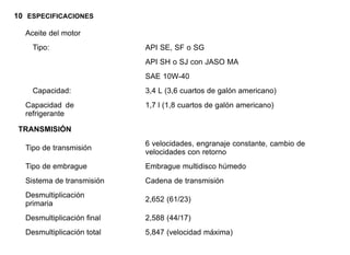 10 ESPECIFICACIONES
Aceite del motor
Tipo: API SE, SF o SG
API SH o SJ con JASO MA
SAE 10W-40
Capacidad: 3,4 L (3,6 cuartos de galón americano)
Capacidad de
refrigerante
1,7 l (1,8 cuartos de galón americano)
TRANSMISIÓN
Tipo de transmisión
6 velocidades, engranaje constante, cambio de
velocidades con retorno
Tipo de embrague Embrague multidisco húmedo
Sistema de transmisión Cadena de transmisión
Desmultiplicación
primaria
2,652 (61/23)
Desmultiplicación final 2,588 (44/17)
Desmultiplicación total 5,847 (velocidad máxima)
 