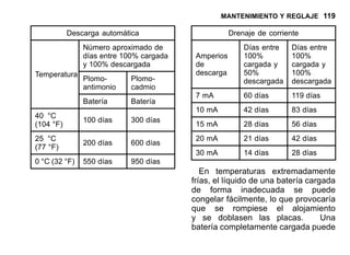 MANTENIMIENTO Y REGLAJE 119
Descarga automática
Número aproximado de
días entre 100% cargada
y 100% descargada
Plomo-
antimonio
Plomo-
cadmio
Temperatura
Batería Batería
40 °C
(104 °F)
100 días 300 días
25 °C
(77 °F)
200 días 600 días
0 °C (32 °F) 550 días 950 días
Drenaje de corriente
Amperios
de
descarga
Días entre
100%
cargada y
50%
descargada
Días entre
100%
cargada y
100%
descargada
7 mA 60 días 119 días
10 mA 42 días 83 días
15 mA 28 días 56 días
20 mA 21 días 42 días
30 mA 14 días 28 días
En temperaturas extremadamente
frías, el líquido de una batería cargada
de forma inadecuada se puede
congelar fácilmente, lo que provocaría
que se rompiese el alojamiento
y se doblasen las placas. Una
batería completamente cargada puede
 