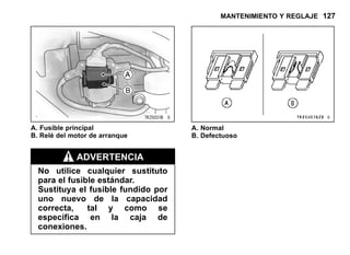 MANTENIMIENTO Y REGLAJE 127
A. Fusible principal
B. Relé del motor de arranque
ADVERTENCIA
No utilice cualquier sustituto
para el fusible estándar.
Sustituya el fusible fundido por
uno nuevo de la capacidad
correcta, tal y como se
especifica en la caja de
conexiones.
A. Normal
B. Defectuoso
 