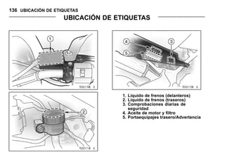 136 UBICACIÓN DE ETIQUETAS
UBICACIÓN DE ETIQUETAS
1. Líquido de frenos (delanteros)
2. Líquido de frenos (traseros)
3. Comprobaciones diarias de
seguridad
4. Aceite de motor y filtro
5. Portaequipajes trasero/Advertencia
 