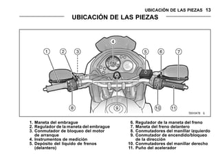 UBICACIÓN DE LAS PIEZAS 13
UBICACIÓN DE LAS PIEZAS
1. Maneta del embrague
2. Regulador de la maneta del embrague
3. Conmutador de bloqueo del motor
de arranque
4. Instrumentos de medición
5. Depósito del líquido de frenos
(delantero)
6. Regulador de la maneta del freno
7. Maneta del freno delantero
8. Conmutadores del manillar izquierdo
9. Conmutador de encendido/bloqueo
de la dirección
10. Conmutadores del manillar derecho
11. Puño del acelerador
 