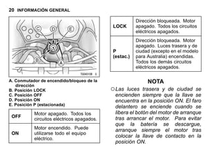 20 INFORMACIÓN GENERAL
A. Conmutador de encendido/bloqueo de la
dirección
B. Posición LOCK
C. Posición OFF
D. Posición ON
E. Posición P (estacionada)
OFF
Motor apagado. Todos los
circuitos eléctricos apagados.
ON
Motor encendido. Puede
utilizarse todo el equipo
eléctrico.
LOCK
Dirección bloqueada. Motor
apagado. Todos los circuitos
eléctricos apagados.
P
(estac.)
Dirección bloqueada. Motor
apagado. Luces trasera y de
ciudad (excepto en el modelo
para Australia) encendidas.
Todos los demás circuitos
eléctricos apagados.
NOTA
○Las luces trasera y de ciudad se
encienden siempre que la llave se
encuentra en la posición ON. El faro
delantero se enciende cuando se
libera el botón del motor de arranque
tras arrancar el motor. Para evitar
que la batería se descargue,
arranque siempre el motor tras
colocar la llave de contacto en la
posición ON.
 
