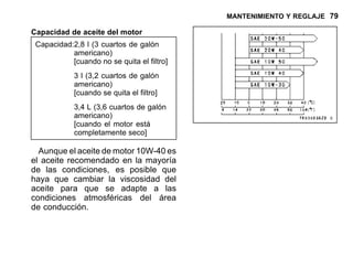MANTENIMIENTO Y REGLAJE 79
Capacidad de aceite del motor
Capacidad:2,8 l (3 cuartos de galón
americano)
[cuando no se quita el filtro]
3 l (3,2 cuartos de galón
americano)
[cuando se quita el filtro]
3,4 L (3,6 cuartos de galón
americano)
[cuando el motor está
completamente seco]
Aunque el aceite de motor 10W-40 es
el aceite recomendado en la mayoría
de las condiciones, es posible que
haya que cambiar la viscosidad del
aceite para que se adapte a las
condiciones atmosféricas del área
de conducción.
 