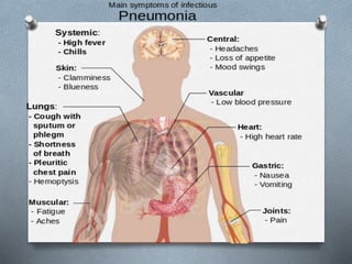 KLEBSIELLA SLIDESHARE PRESENTATION