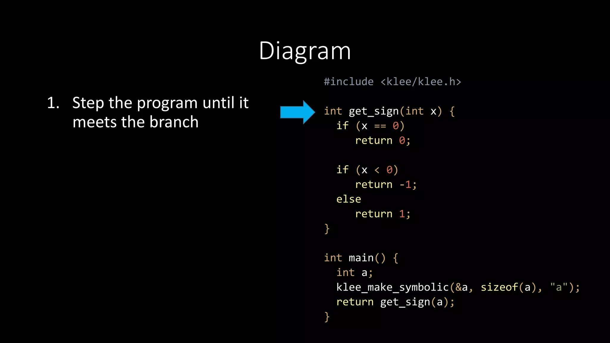 Diagram
1. Step the program until it
meets the branch
#include <klee/klee.h>
int get_sign(int x) {
if (x == 0)
return 0;
if (x < 0)
return -1;
else
return 1;
}
int main() {
int a;
klee_make_symbolic(&a, sizeof(a), "a");
return get_sign(a);
}
 