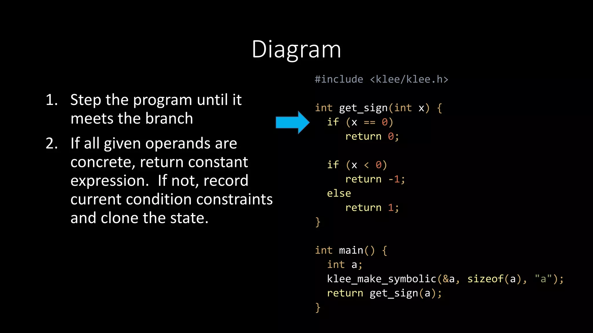 Diagram
1. Step the program until it
meets the branch
2. If all given operands are
concrete, return constant
expression. If not, record
current condition constraints
and clone the state.
#include <klee/klee.h>
int get_sign(int x) {
if (x == 0)
return 0;
if (x < 0)
return -1;
else
return 1;
}
int main() {
int a;
klee_make_symbolic(&a, sizeof(a), "a");
return get_sign(a);
}
 