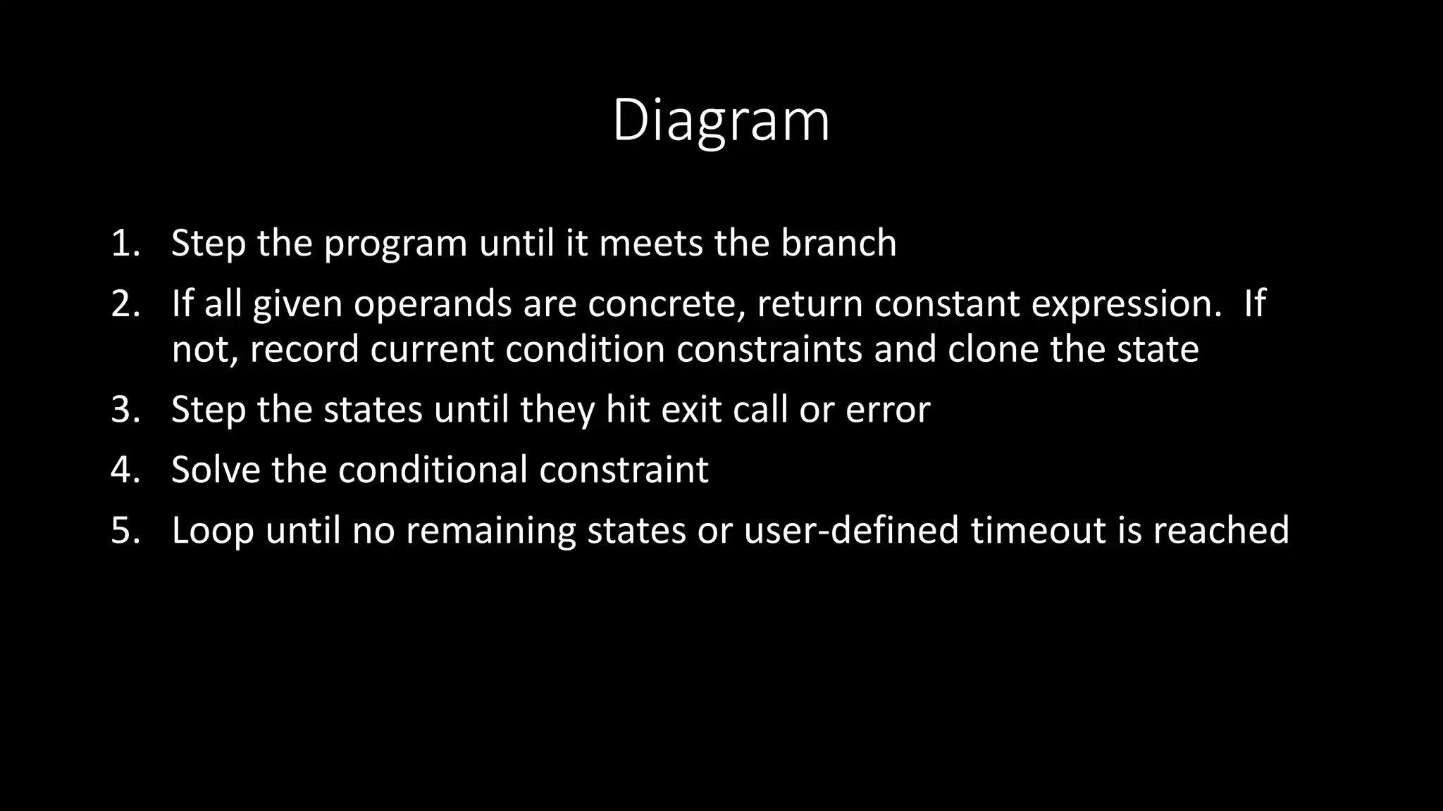 Diagram
1. Step the program until it meets the branch
2. If all given operands are concrete, return constant expression. If
not, record current condition constraints and clone the state
3. Step the states until they hit exit call or error
4. Solve the conditional constraint
5. Loop until no remaining states or user-defined timeout is reached
 