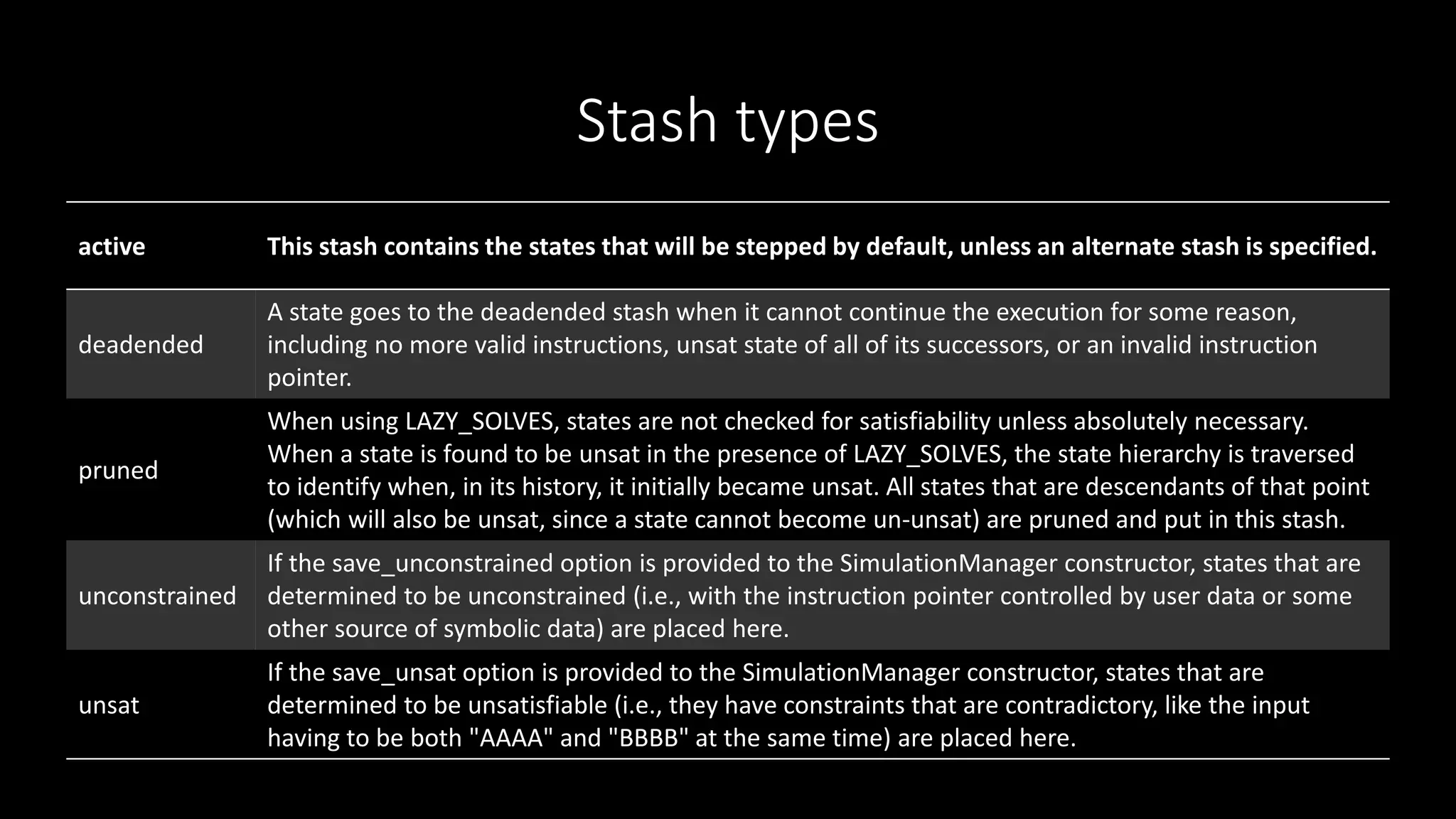 Stash types
active This stash contains the states that will be stepped by default, unless an alternate stash is specified.
deadended
A state goes to the deadended stash when it cannot continue the execution for some reason,
including no more valid instructions, unsat state of all of its successors, or an invalid instruction
pointer.
pruned
When using LAZY_SOLVES, states are not checked for satisfiability unless absolutely necessary.
When a state is found to be unsat in the presence of LAZY_SOLVES, the state hierarchy is traversed
to identify when, in its history, it initially became unsat. All states that are descendants of that point
(which will also be unsat, since a state cannot become un-unsat) are pruned and put in this stash.
unconstrained
If the save_unconstrained option is provided to the SimulationManager constructor, states that are
determined to be unconstrained (i.e., with the instruction pointer controlled by user data or some
other source of symbolic data) are placed here.
unsat
If the save_unsat option is provided to the SimulationManager constructor, states that are
determined to be unsatisfiable (i.e., they have constraints that are contradictory, like the input
having to be both "AAAA" and "BBBB" at the same time) are placed here.
 