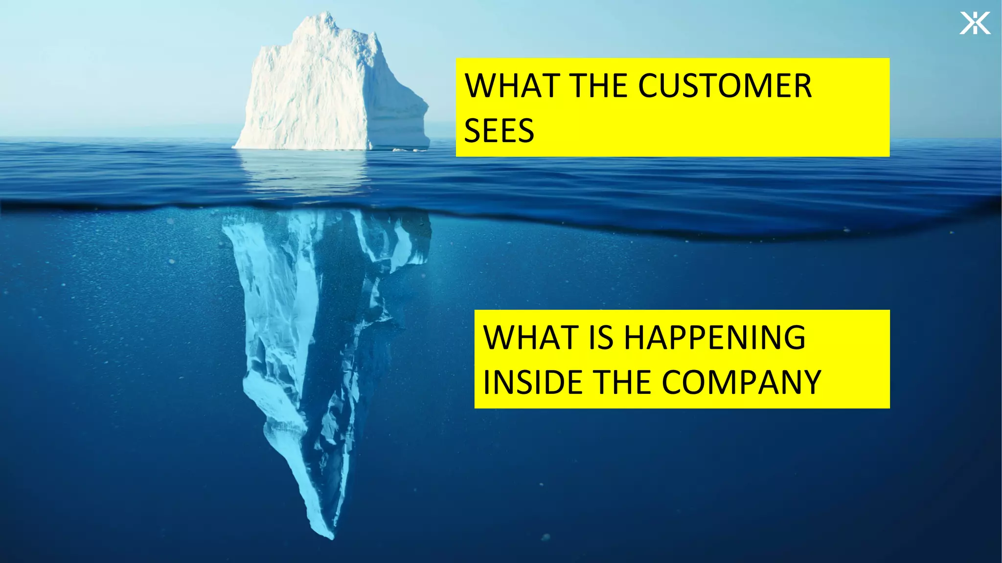 WHAT THE CUSTOMER
SEES
WHAT IS HAPPENING
INSIDE THE COMPANY
 