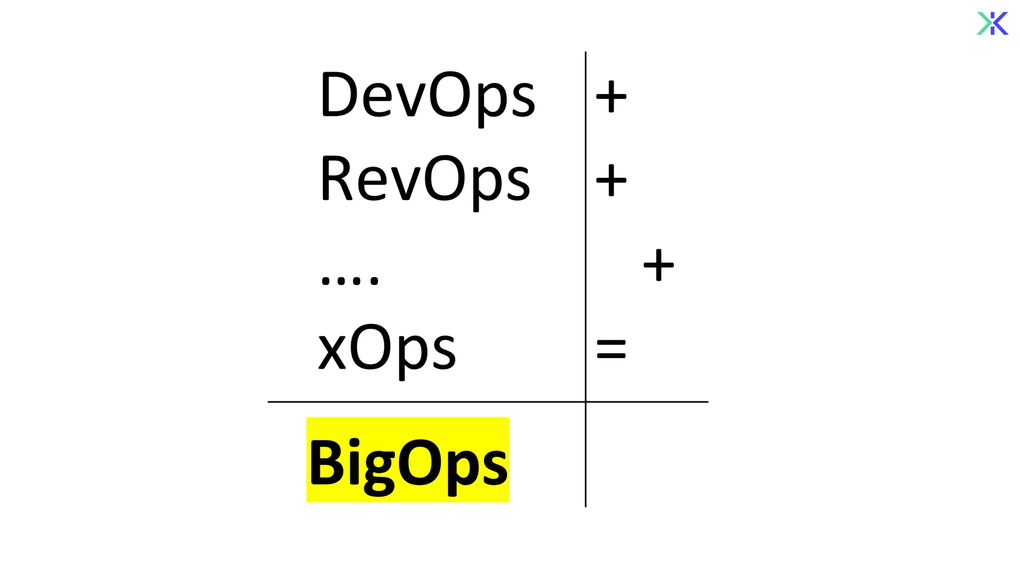 DevOps +
RevOps +
…. +
xOps =
BigOps
 