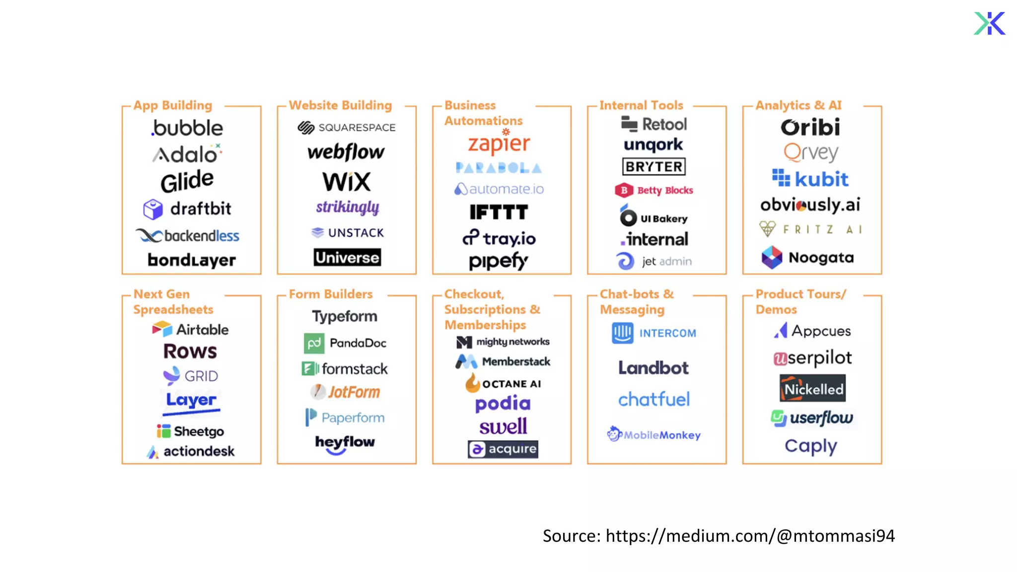 Source: https://medium.com/@mtommasi94
 
