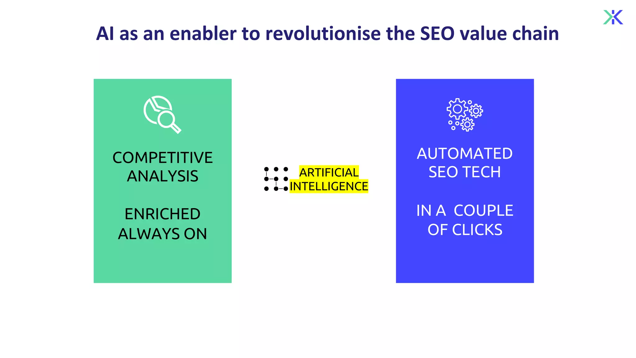 AI as an enabler to revolutionise the SEO value chain
COMPETITIVE
ANALYSIS
ENRICHED
ALWAYS ON
AUTOMATED
SEO TECH
IN A COUPLE
OF CLICKS
ARTIFICIAL
INTELLIGENCE
 