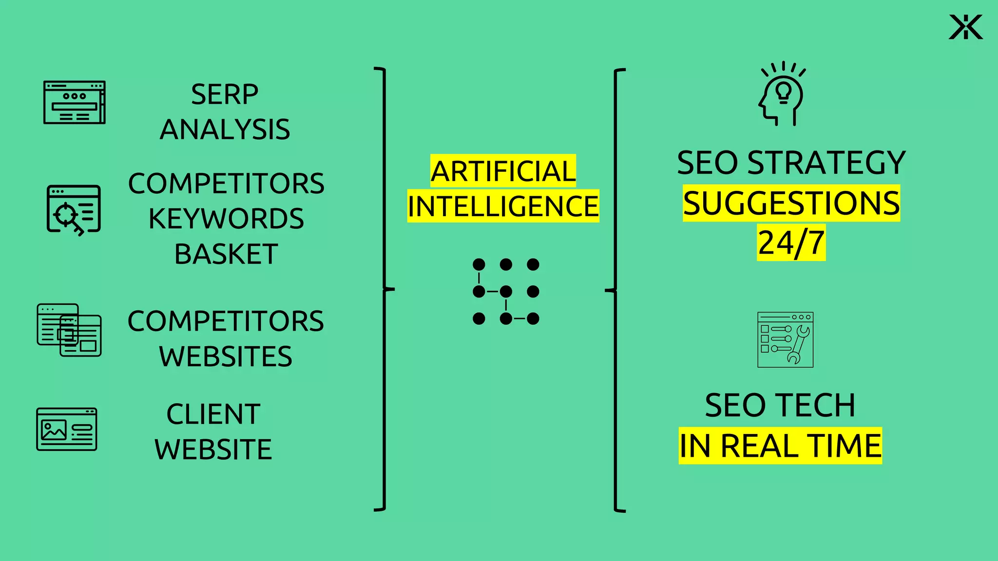 COMPETITORS
WEBSITES
SERP
ANALYSIS
ARTIFICIAL
INTELLIGENCE
SEO STRATEGY
SUGGESTIONS
24/7
SEO TECH
IN REAL TIME
CLIENT
WEBSITE
COMPETITORS
KEYWORDS
BASKET
 