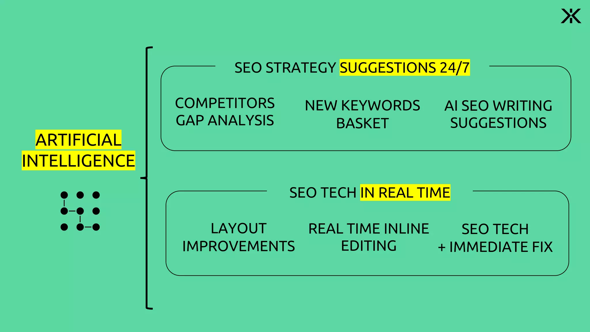 SEO TECH
+ IMMEDIATE FIX
AI SEO WRITING
SUGGESTIONS
NEW KEYWORDS
BASKET
COMPETITORS
GAP ANALYSIS
LAYOUT
IMPROVEMENTS
REAL TIME INLINE
EDITING
SEO STRATEGY SUGGESTIONS 24/7
SEO TECH IN REAL TIME
ARTIFICIAL
INTELLIGENCE
 