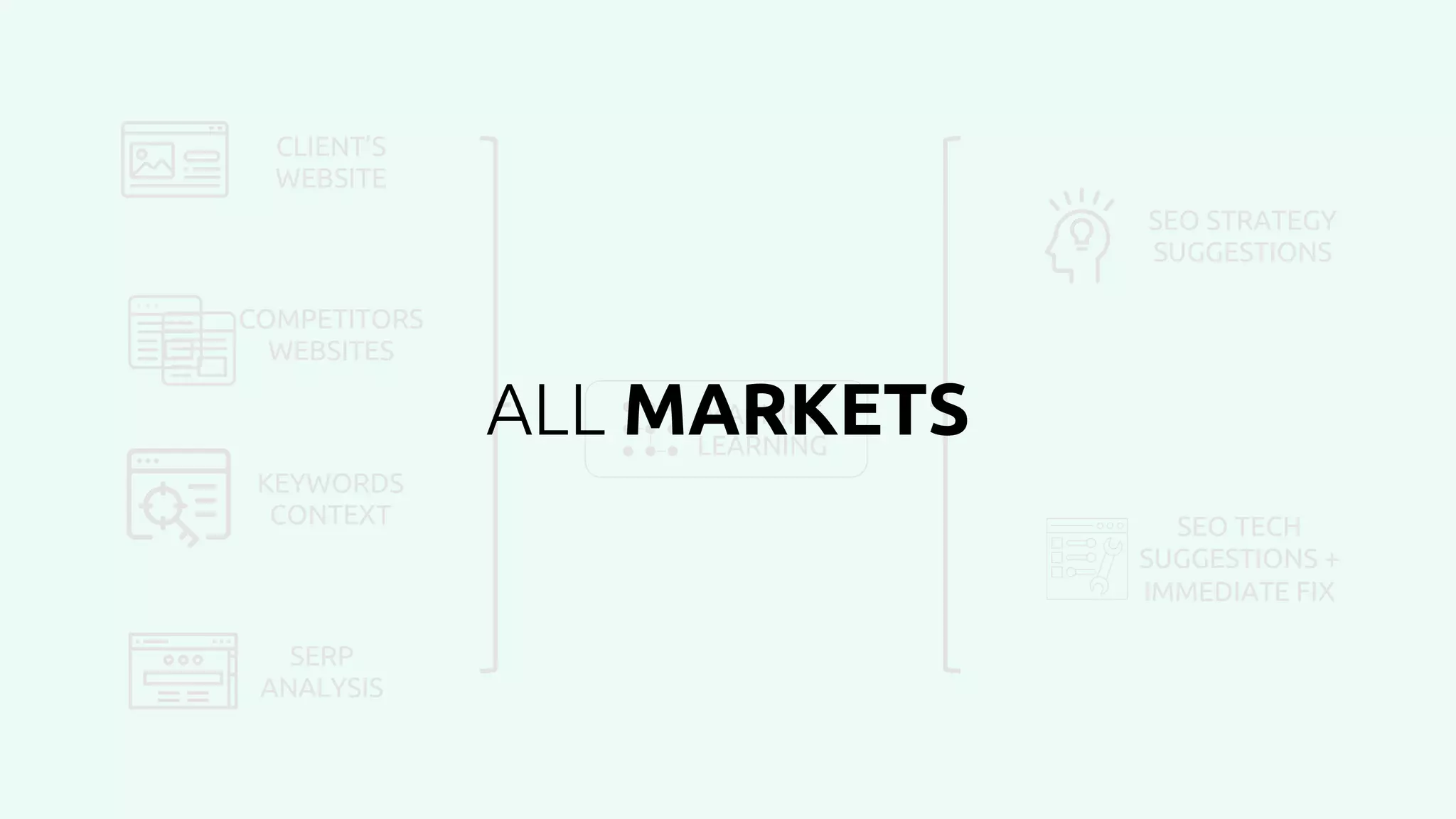 CLIENT’S
WEBSITE
COMPETITORS
WEBSITES
KEYWORDS
CONTEXT
SERP
ANALYSIS
MACHINE
LEARNING
SEO STRATEGY
SUGGESTIONS
SEO TECH
SUGGESTIONS +
IMMEDIATE FIX
ALL MARKETS
 