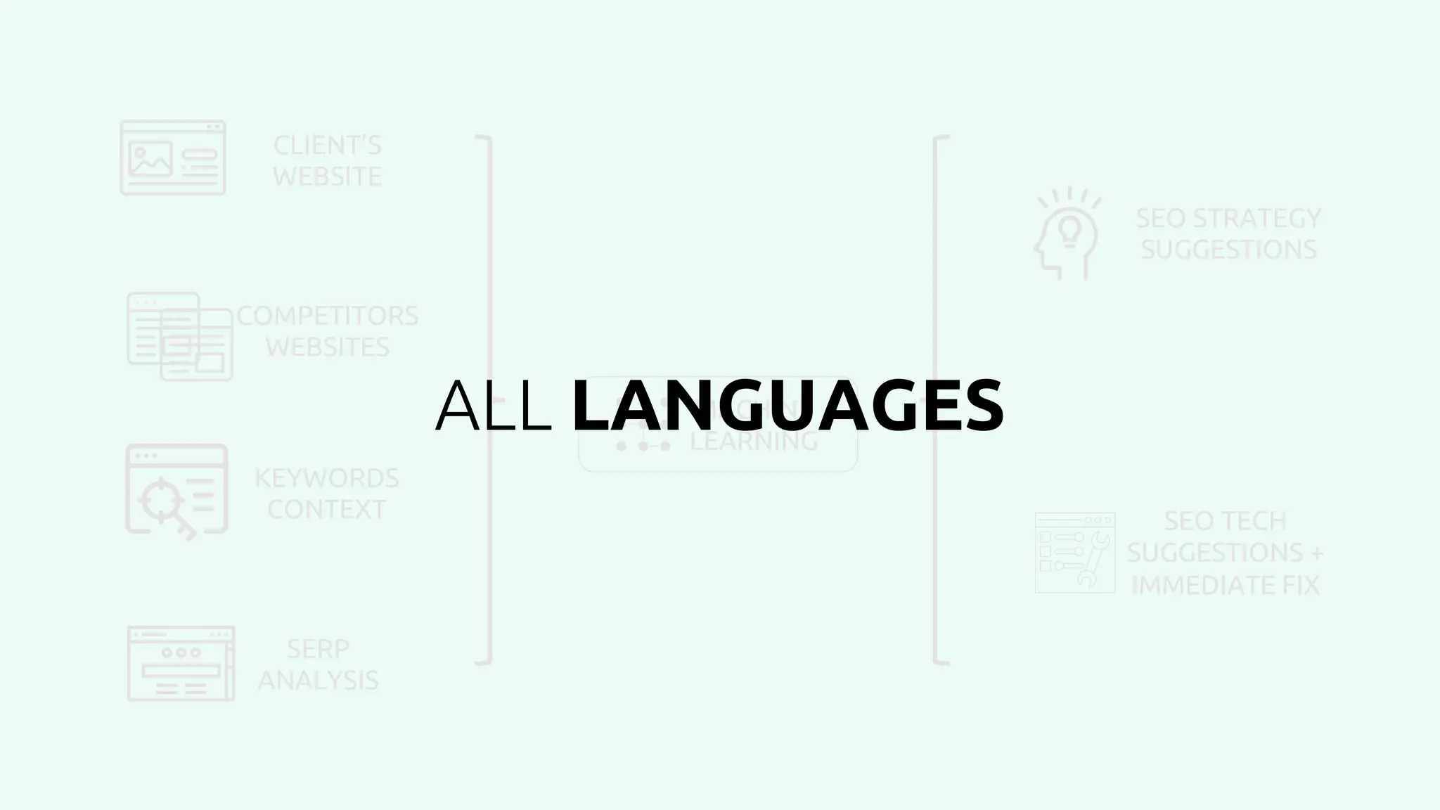 CLIENT’S
WEBSITE
COMPETITORS
WEBSITES
KEYWORDS
CONTEXT
SERP
ANALYSIS
MACHINE
LEARNING
SEO STRATEGY
SUGGESTIONS
SEO TECH
SUGGESTIONS +
IMMEDIATE FIX
ALL LANGUAGES
 