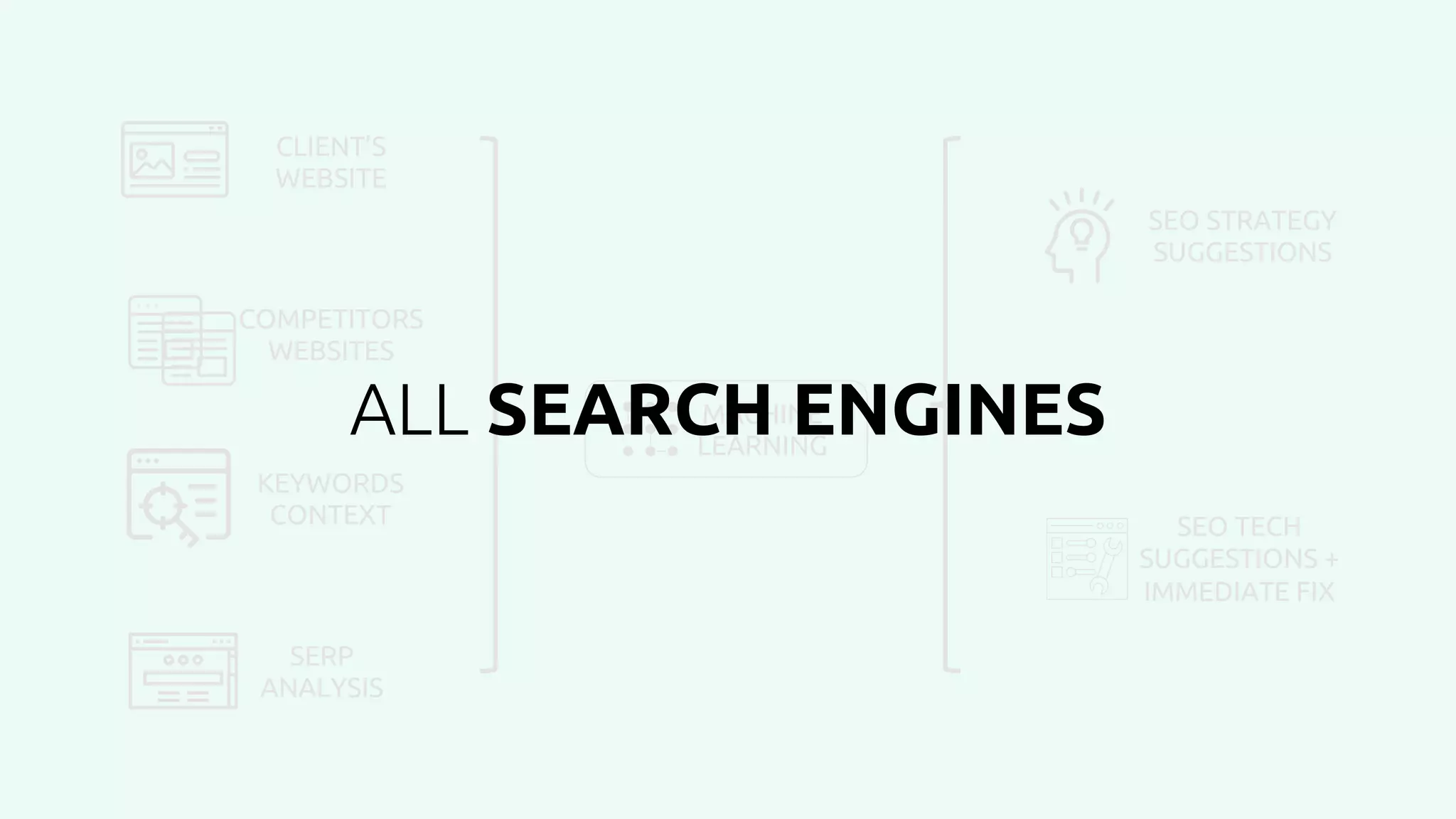 CLIENT’S
WEBSITE
COMPETITORS
WEBSITES
KEYWORDS
CONTEXT
SERP
ANALYSIS
MACHINE
LEARNING
SEO STRATEGY
SUGGESTIONS
SEO TECH
SUGGESTIONS +
IMMEDIATE FIX
ALL SEARCH ENGINES
 