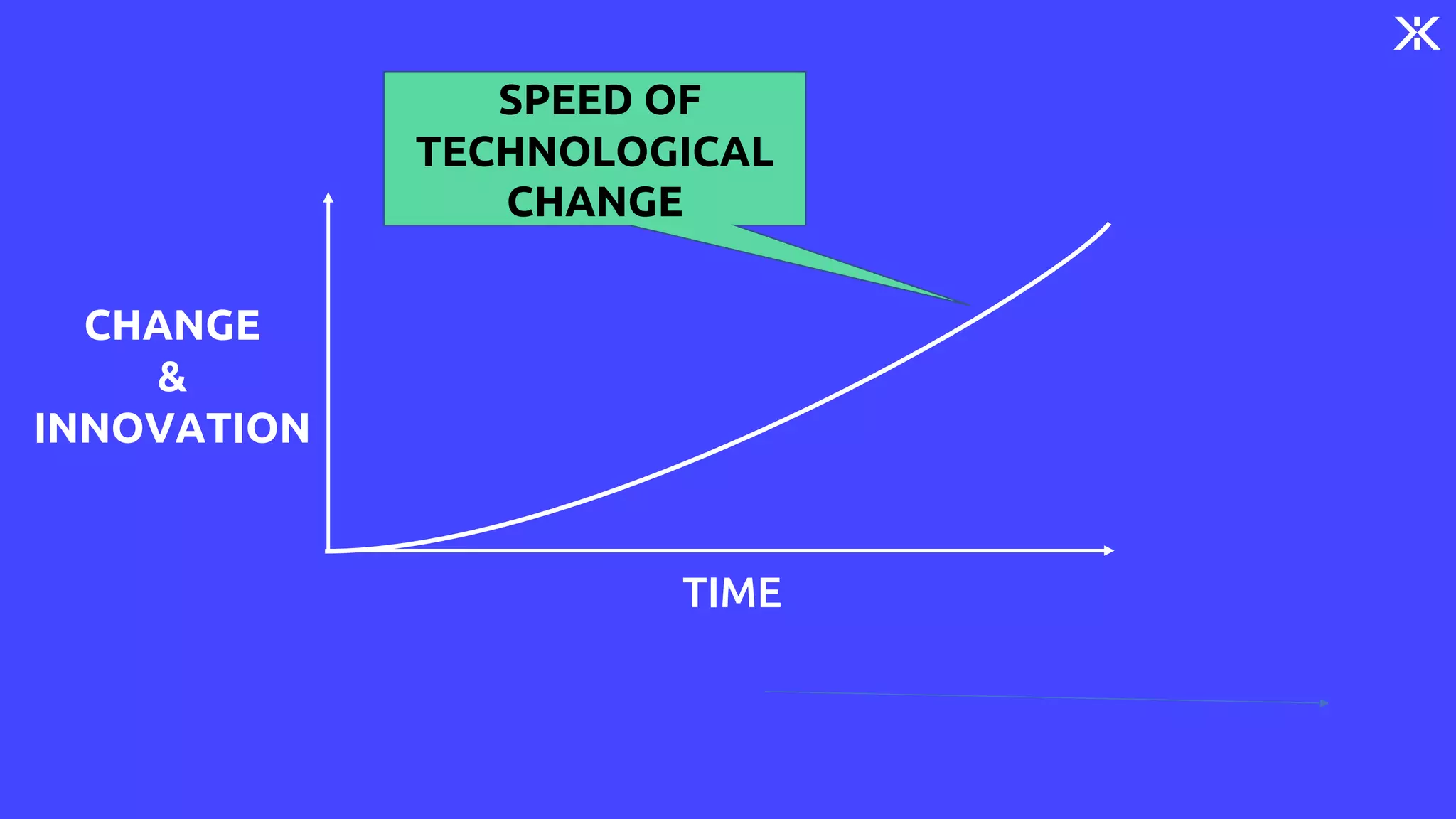 TIME
CHANGE
&
INNOVATION
SPEED OF
TECHNOLOGICAL
CHANGE
 