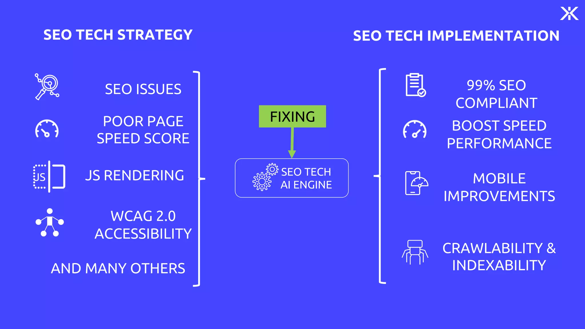 SEO TECH
AI ENGINE
SEO ISSUES
POOR PAGE
SPEED SCORE
WCAG 2.0
ACCESSIBILITY
BOOST SPEED
PERFORMANCE
MOBILE
IMPROVEMENTS
AND MANY OTHERS
CRAWLABILITY &
INDEXABILITY
JS RENDERING
JS
99% SEO
COMPLIANT
SEO TECH STRATEGY SEO TECH IMPLEMENTATION
FIXING
 