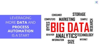 LEVERAGING
MORE DATA AND
PROCESS
AUTOMATION
IS A START
 