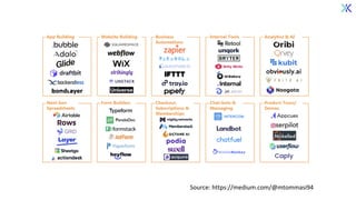 Source: https://medium.com/@mtommasi94
 