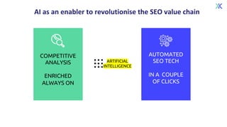 AI as an enabler to revolutionise the SEO value chain
COMPETITIVE
ANALYSIS
ENRICHED
ALWAYS ON
AUTOMATED
SEO TECH
IN A COUPLE
OF CLICKS
ARTIFICIAL
INTELLIGENCE
 