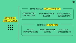 SEO TECH
+ IMMEDIATE FIX
AI SEO WRITING
SUGGESTIONS
NEW KEYWORDS
BASKET
COMPETITORS
GAP ANALYSIS
LAYOUT
IMPROVEMENTS
REAL TIME INLINE
EDITING
SEO STRATEGY SUGGESTIONS 24/7
SEO TECH IN REAL TIME
ARTIFICIAL
INTELLIGENCE
 