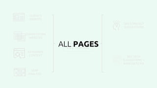 CLIENT’S
WEBSITE
COMPETITORS
WEBSITES
KEYWORDS
CONTEXT
SERP
ANALYSIS
MACHINE
LEARNING
SEO STRATEGY
SUGGESTIONS
SEO TECH
SUGGESTIONS +
IMMEDIATE FIX
ALL PAGES
 