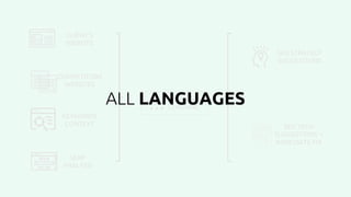 CLIENT’S
WEBSITE
COMPETITORS
WEBSITES
KEYWORDS
CONTEXT
SERP
ANALYSIS
MACHINE
LEARNING
SEO STRATEGY
SUGGESTIONS
SEO TECH
SUGGESTIONS +
IMMEDIATE FIX
ALL LANGUAGES
 