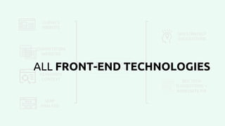 CLIENT’S
WEBSITE
COMPETITORS
WEBSITES
KEYWORDS
CONTEXT
SERP
ANALYSIS
MACHINE
LEARNING
SEO STRATEGY
SUGGESTIONS
SEO TECH
SUGGESTIONS +
IMMEDIATE FIX
ALL FRONT-END TECHNOLOGIES
 