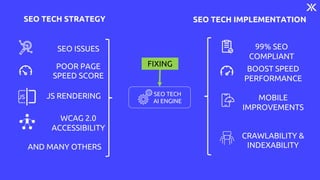 SEO TECH
AI ENGINE
SEO ISSUES
POOR PAGE
SPEED SCORE
WCAG 2.0
ACCESSIBILITY
BOOST SPEED
PERFORMANCE
MOBILE
IMPROVEMENTS
AND MANY OTHERS
CRAWLABILITY &
INDEXABILITY
JS RENDERING
JS
99% SEO
COMPLIANT
SEO TECH STRATEGY SEO TECH IMPLEMENTATION
FIXING
 