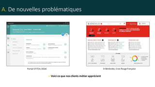 A. De nouvelles problématiques
Portail STITCH, DGAC SI Bénévoles, Croix Rougefrançaise
-> Voici ce que nos clients métier apprécient
 