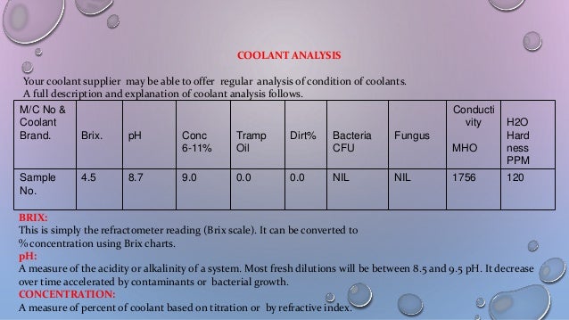 Coolant Type Chart