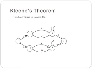 Kleene's theorem