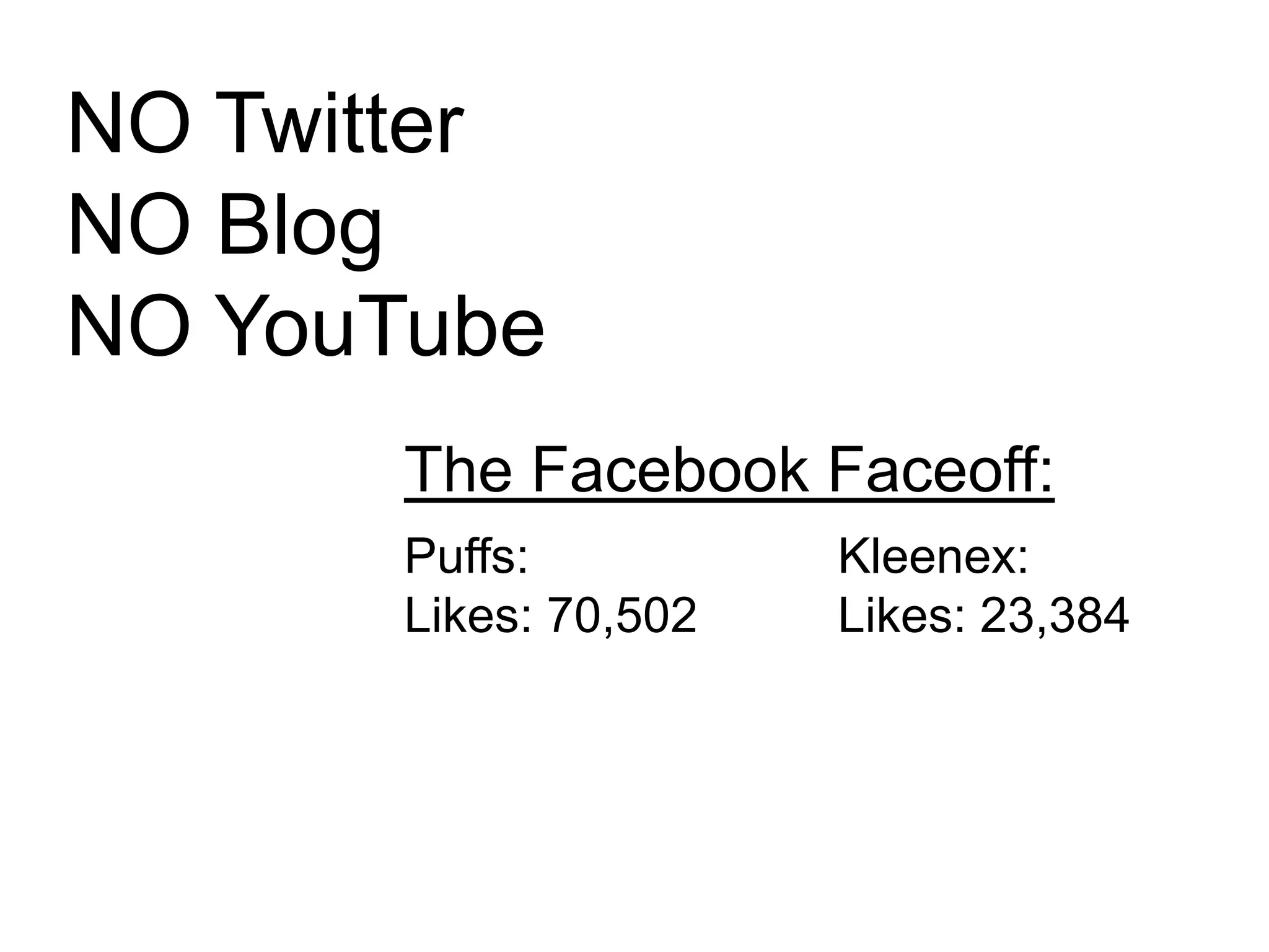 NO TwitterNO BlogNO YouTubeThe FacebookFaceoff:Puffs:Likes: 70,502Kleenex:Likes: 23,384