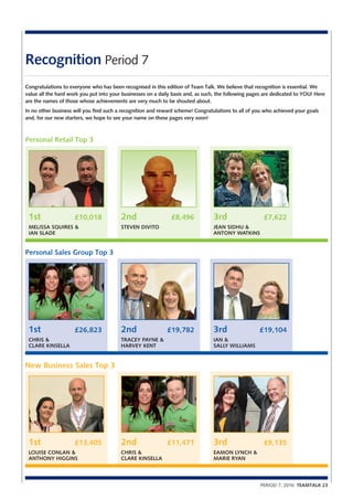 PERIOD 7, 2016 TEAMTALK 23
Recognition Period 7
1st	 £10,018
MELISSA SQUIRES &
IAN SLADE
Personal Retail Top 3
2nd	 £8,496
STEVEN DIVITO
3rd	 £7,622
JEAN SIDHU &
ANTONY WATKINS
1st	 £26,823
CHRIS &
CLARE KINSELLA
Personal Sales Group Top 3
2nd	 £19,782
TRACEY PAYNE &
HARVEY KENT
3rd	 £19,104
IAN &
SALLY WILLIAMS
1st	 £13,405
LOUISE CONLAN &
ANTHONY HIGGINS
New Business Sales Top 3
2nd	 £11,471
CHRIS &
CLARE KINSELLA
3rd	 £9,135
EAMON LYNCH &
MARIE RYAN
Congratulations to everyone who has been recognised in this edition of Team Talk. We believe that recognition is essential. We
value all the hard work you put into your businesses on a daily basis and, as such, the following pages are dedicated to YOU! Here
are the names of those whose achievements are very much to be shouted about.
In no other business will you find such a recognition and reward scheme! Congratulations to all of you who achieved your goals
and, for our new starters, we hope to see your name on these pages very soon!
 