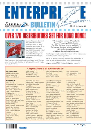 BULLETIN                                                                 22.10.10 Issue 41




OVER 170 DISTRIBUTORS SET FOR HONG KONG!
                                     Recession? Economic downturn?                   51% of qualifiers are male, 49% are female
                                     PAH! Not for Kleeneze! The                         Almost 10% are single Distributorships
                                     qualification period for Hong                  The oldest Distributor who has qualified is 74
                                     Kong is over and it’s set to be the           The youngest Distributor who has qualified is 20
                                     biggest attended Destination
                                                                                            48% are first-time qualifiers
                                     since 2005!! An incredible 176 of
                                                                                      17% joined Kleeneze in the last two years
                                     you have qualified and in just a
                                     few weeks will be winging your        Qualifiers’ previous jobs vary from hairdressers, milkmen and engineers
                                     way to the magnificent city of        to teachers, doctors and charity workers.
                                     Hong Kong.
                                                                           On the list, we have Distributors who work both part time and full
If you’re someone who thinks ‘it could never happen to me’, here are       time. We have pensioners, students, mums and professionals.
some interesting facts about our Hong Kong qualifiers, which may just
                                                                           Anyone can do it? We think so. And you’ve proved it!
make you think twice:


                                        Congratulations to all our qualifiers!!!!!
 TOP QUALIFIERS                        Steve Johnson                       Gavin Scott & Bonnie Arapes         Peter & Jackie White
 Mike & Amanda Bibby                   & Rosemary Rowntree                 Bob Webb                            Craig & Magdalena White
 Michael & Jean Day                    Ram & Sylvia Laing                  Geoff & Fiona Webb                  Karen & Neil Young
 Adele & Jaime De Caso                 Heather & James O’Neil              Peter & Myrna Wellock

 MAIN GROUP                            Deborah & Allan Dewar               Adam & Coleen Humphrey              Samantha Rushton
 Sohail Ahmed                          Teresa Divers & Bryony Hayward      Sakuntla Kalyan & Richard           & Dean Worrall
 Jacqueline Akhurst & Steven Ellis     Jane & John Dunkerley               Lovesey                             Keith & Helen Sandland
 Helen & Paul Allgood                  Kerry Edees                         Rajadurai & Gnanaruby               Andrew Shaw & Ricardo Ferreira
 Jennifer & Martin Amos                Tony Fasulo & Julie White           Karunakaran                         Stephen & Laine Shepherd
 Ann Ashley & Roger Samuel             Karen & Peter Flitton               Ian & Lorraine Keyte                Geoffrey & Margaret Shepherd
 Derek & Susan Bannister               Andrew Fountaine                    Helen Lambert & Richard Woods       Richard & Shanade Sherratt
 Alf & Carol Bell                      Martin Gardner & Allison            Alan & Rebekah Larner               Joanne Skinner
 Martin Bell & Caroline Roberts        Butterworth                         Mark Law & Diana Searle             Sharon Smith & Kevin Pilkington
 Alan Bennett                          Debbie Gee & David White            Daniel & Michelle Marshall          Derek & Denise Smith
 Albert & Caroline Berry               Stephen Geldard                     John & Lesley McNally               Kimberley Sunter
 David Birtwistle & Angela Tonkin      William & Helen Greaves             Paul Melville                       Adam Swire & Deborah Heron
 Verity & Richard Bloor                Norman & Joanne Grundy              John Morgan & Gilly McCrone         Christine Sykes & Aidan Fisher
 Annette Bradley                       Claire Haines                       Christopher Pagett                  Carol Talmage & Steven Dowling
 Marie & Stephen Burnett-Hockey        Douglas & Kirsteen Hamilton         Lee & Michelle Pattinson            Paul Tawn & Clare Bason
 Linda & Alan Cannings                 Pierce & Janet Hartley              Anthony & Susan Peacham             Kenneth Thomson
 Richard & Clare Chantler              Brian Harwood                       Richard Radbourne                   Allison Voller & David Armstrong
 Susan Coleman & Robert                Katrina & Ian Hawker                & Yvonne Kirk                       Angela Wallace
 Holdford                              Craig & Mary Hawkes                 Stewart & Elaina Renton             Helen & Andrew Walsh
 Jennifer & Jim Corby                  Ian & Rachel Hickton                Christine & Geoffrey Richards       Mark & Debbie Walsh
 Lesley Davies & Wendy                 Heather Higgins & Neil James        Gareth Rickhuss & Janette Pyne      Keith & Kathleen Ward
 Meddelton                             Amanda & Andrew Holland             Andrew Ridley & Louise Lee          David Wilson & Julie Knight
 Daniel Davies                         Richard Houseago & Vanadis Fox      Doug & Sandra Roper




                          560-071-08
 