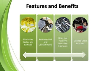 Features and Benefits
Eliminates
Water and
Particles
Removes Dirt
and
Contaminants
Does Not
Remove
Desirable
Elements
Extends Drain
Intervals
 