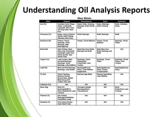 Understanding Oil Analysis Reports
 