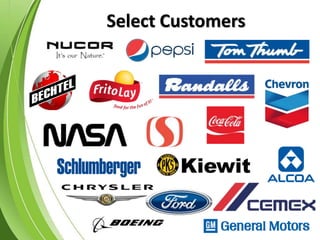 Select Customers
 