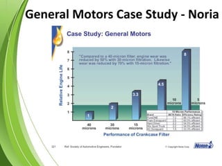 General Motors Case Study - Noria
 
