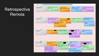 Retrospectiva
Remota
 