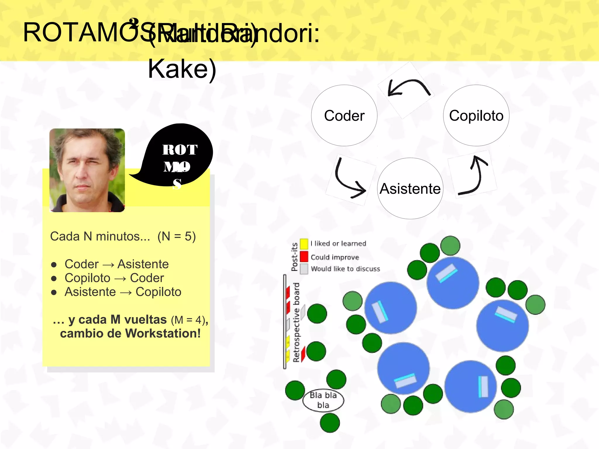 ROTAMOS
      (Randori)
      (Multi Randori:
               2

      Kake)
                                Coder               Copiloto

                    ROT
                    MO
                     A-
                     S                  Asistente


 Cada N minutos... (N = 5)

 ● Coder → Asistente
 ● Copiloto → Coder
 ● Asistente → Copiloto

  … y cada M vueltas (M = 4),
   cambio de Workstation!
 