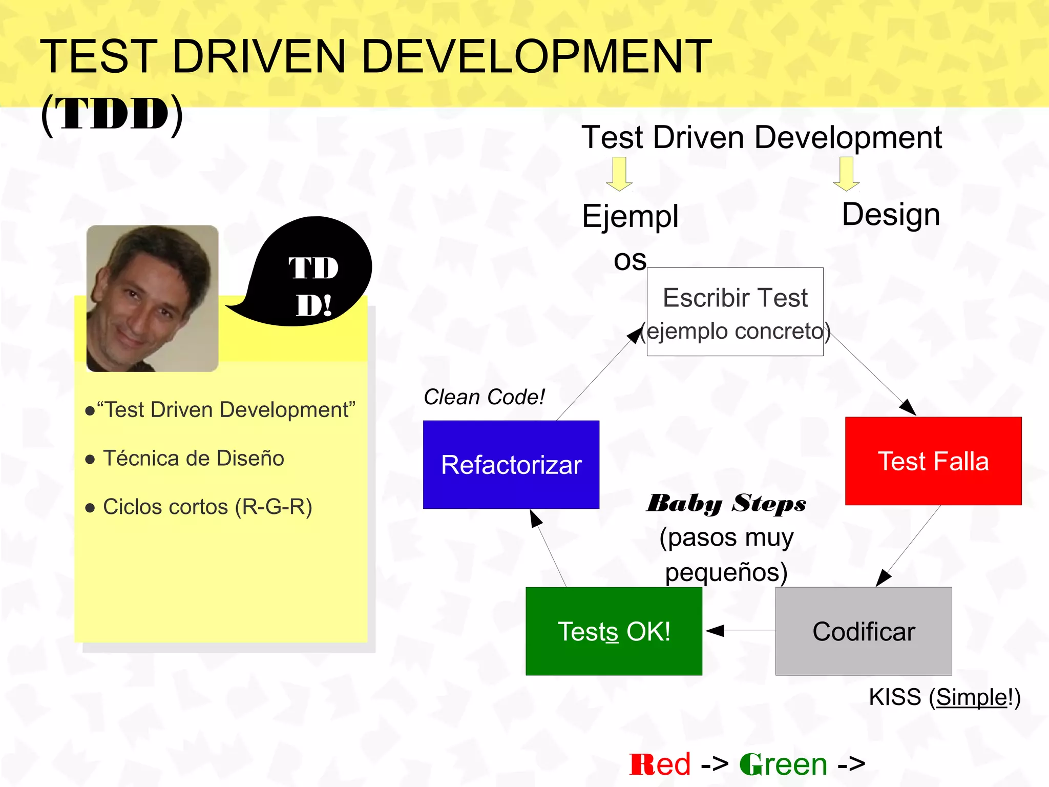 TEST DRIVEN DEVELOPMENT
(TDD)              Test Driven Development

                                              Ejempl                    Design
                        TD                      os
                        D!                           Escribir Test
                                                   (ejemplo concreto)

                               Clean Code!
  ●“Test Driven Development”

  ● Técnica de Diseño           Refactorizar                              Test Falla
  ● Ciclos cortos (R-G-R)                           Baby Steps
                                                     (pasos muy
                                                      pequeños)

                                             Tests OK!               Codificar

                                                                         KISS (Simple!)

                                                  Red -> Green ->
 